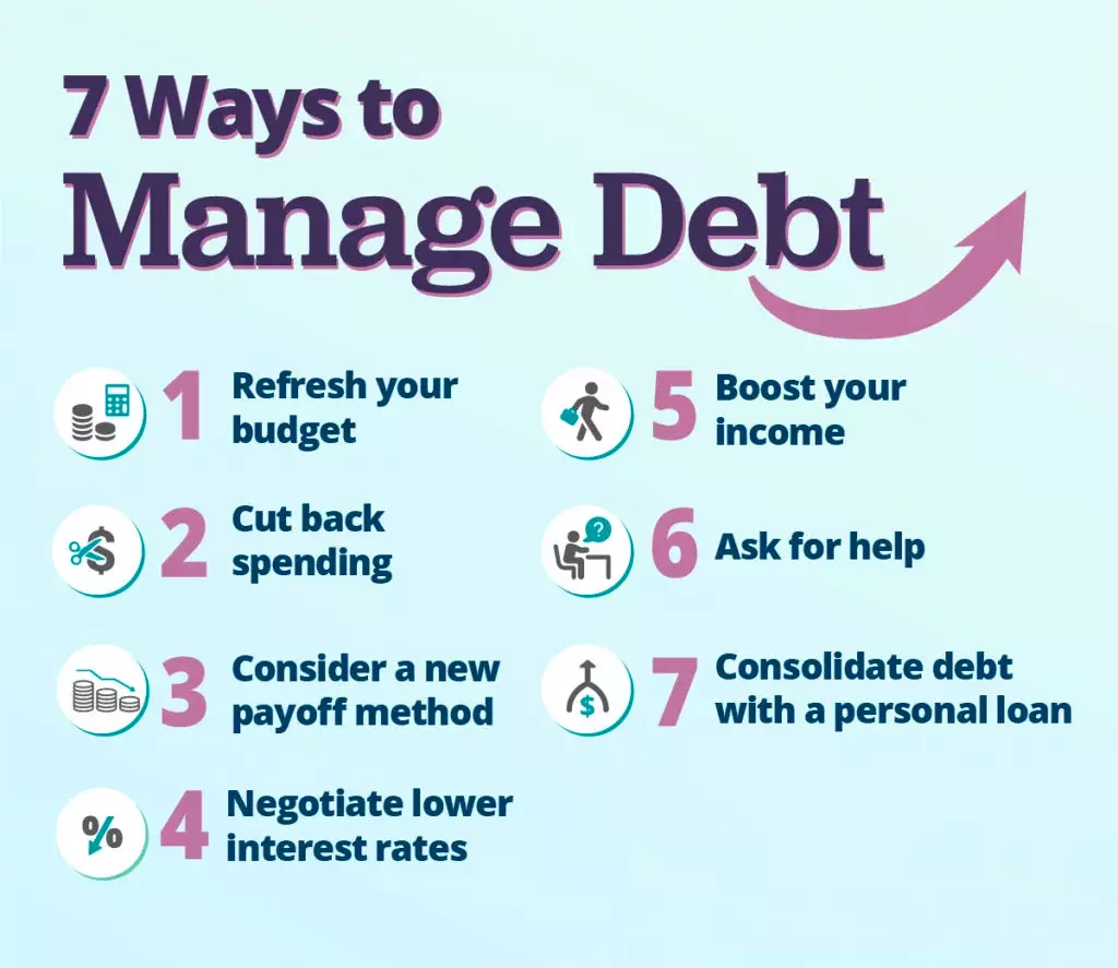 How to Reduce Debt Quickly and Efficiently